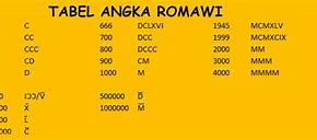 Angka 100 Nya Romawi